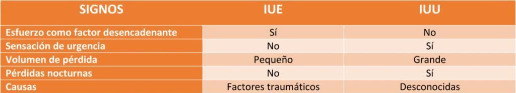incontinencia de urgencia