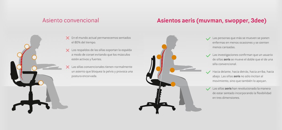 comparativa asientos general asientos-general