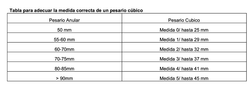 Pesario anillo vs pesario cubo