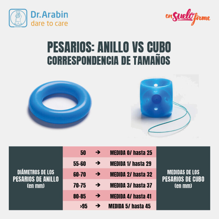 Correspondencia pesarios anillo vs pesarios cubo