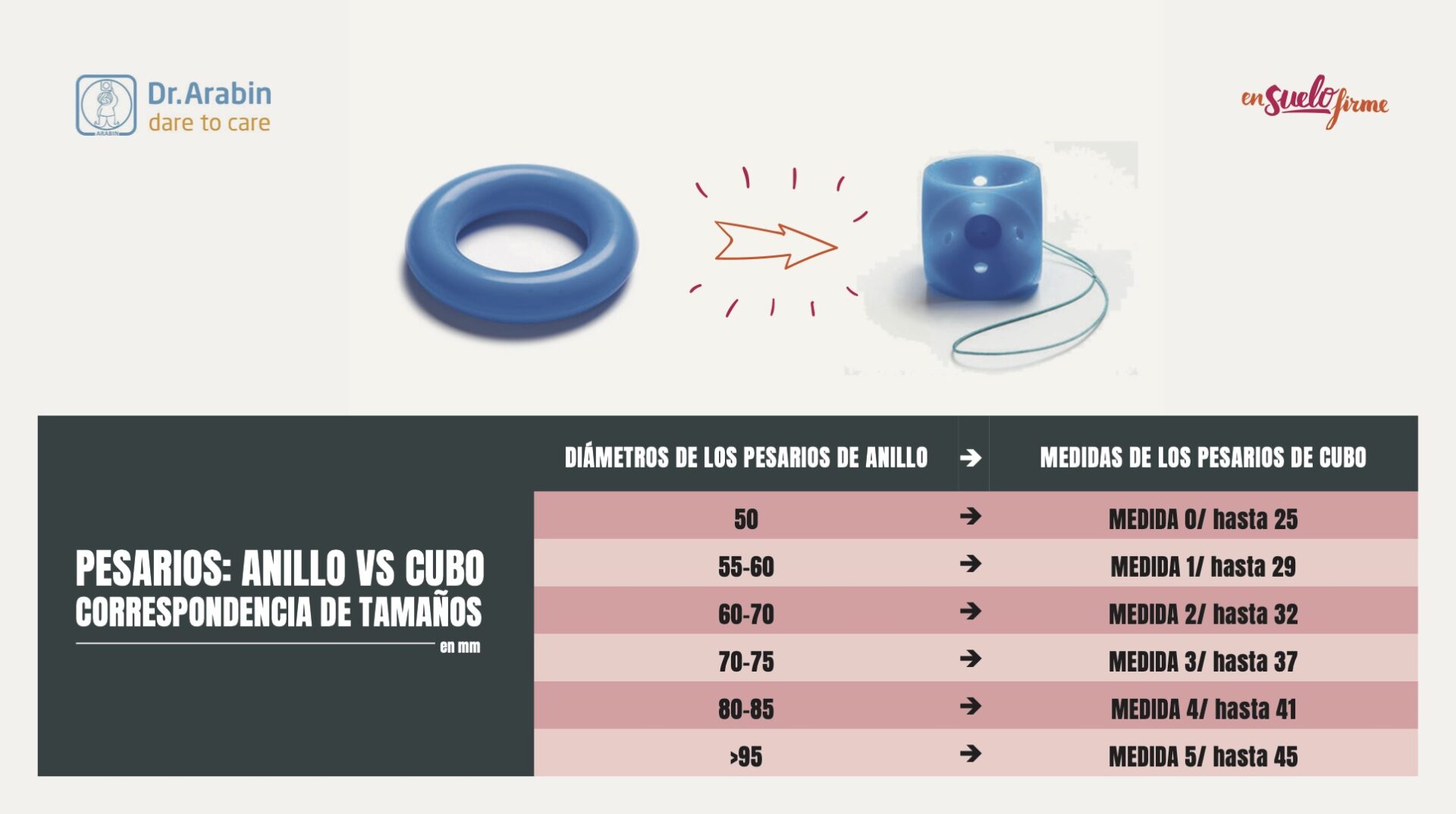 Pesarios anillo vs pesario cubo